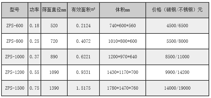 肥料直排篩價格參數 肥料直排篩價格參數